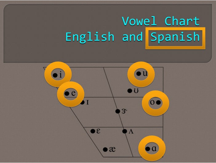 [Image: Vowel Chart.jpg]